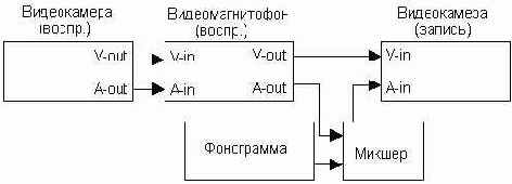 Учебник по созданию видеофильма на компьютере
