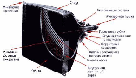 Мониторы