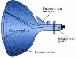 Мониторы