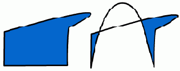 Рисование в Flash