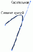 Рисование в Flash