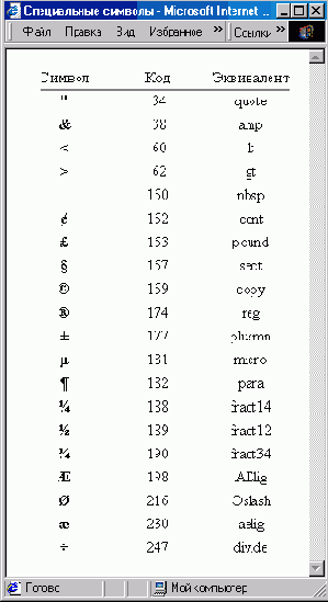 Элементы языков HTML И Javascript