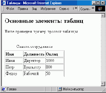Элементы языков HTML И Javascript