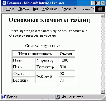 Элементы языков HTML И Javascript