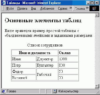 Элементы языков HTML И Javascript