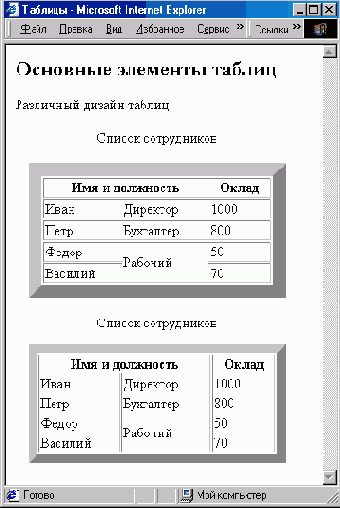 Элементы языков HTML И Javascript