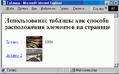 Элементы языков HTML И Javascript