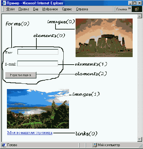 Элементы языков HTML И Javascript