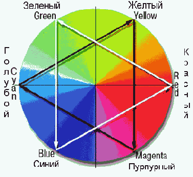 Цвет