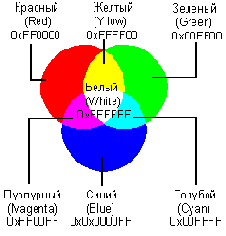Цвет