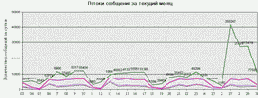 Интеграция приложений на основе WebSphere MQ