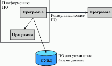 Интеграция приложений на основе WebSphere MQ