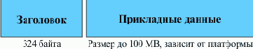 Интеграция приложений на основе WebSphere MQ