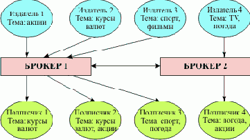     WebSphere MQ
