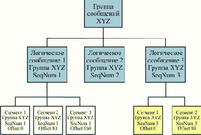     WebSphere MQ

