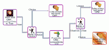 Интеграция приложений на основе WebSphere MQ