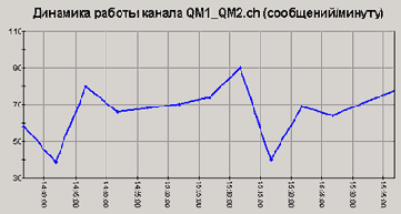 Интеграция приложений на основе WebSphere MQ