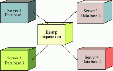     WebSphere MQ
