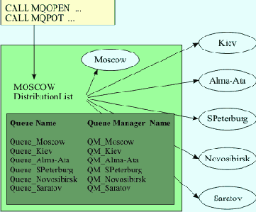     WebSphere MQ
