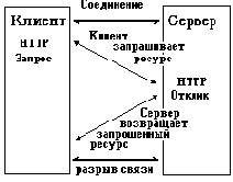 Web-инжиниринг