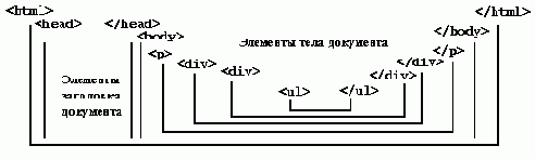 Web-инжиниринг