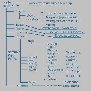 Web-
