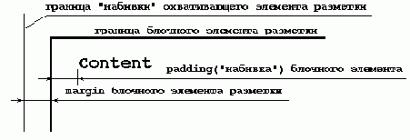 Web-инжиниринг