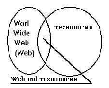 Web-инжиниринг