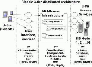   Web-   Microsoft Active Server Pages