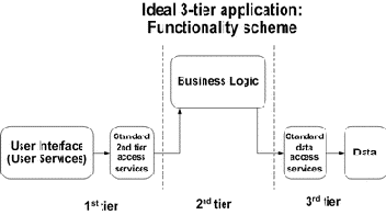   Web-   Microsoft Active Server Pages