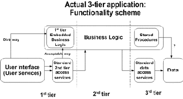   Web-   Microsoft Active Server Pages