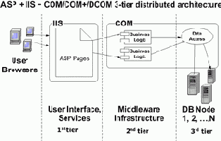   Web-   Microsoft Active Server Pages