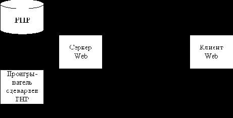  web-
