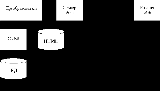  web-
