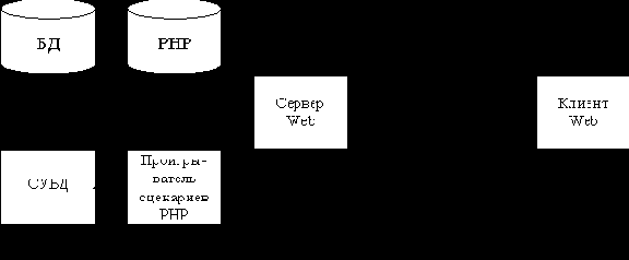  web-
