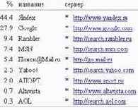 Приемы раскрутки WEB-сайтов