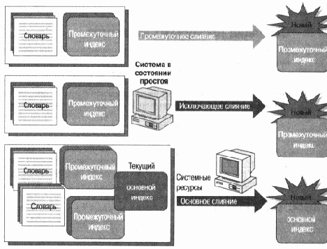 Индексирование Web-узлов