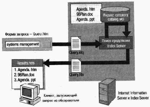 Индексирование Web-узлов