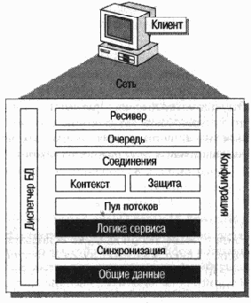 Индексирование Web-узлов