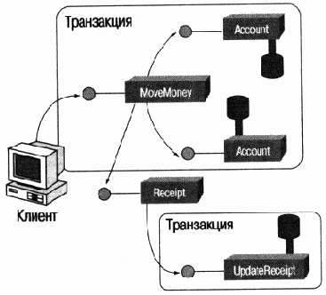 Индексирование Web-узлов
