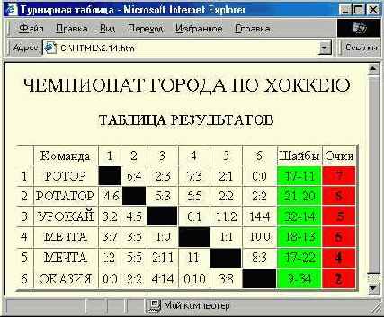 Иллюстрированный самоучитель по созданию сайтов
