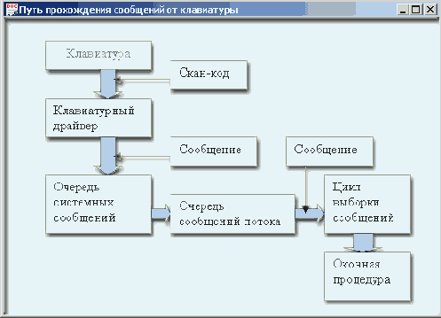 Традиционное Windows-приложение