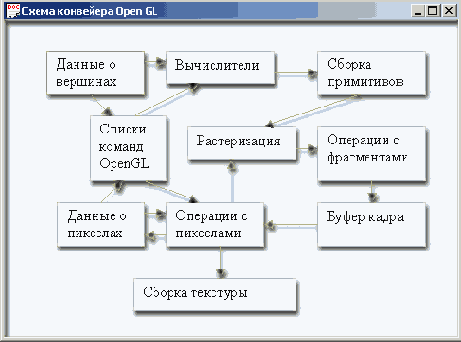 Графика OpenGL