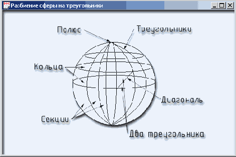 Графика OpenGL