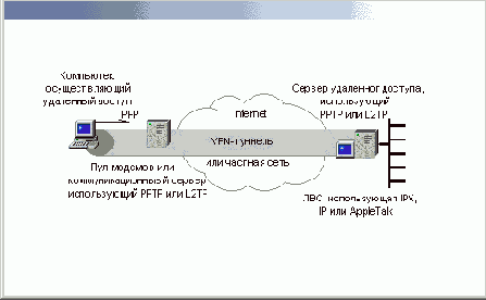 
  (VPN)