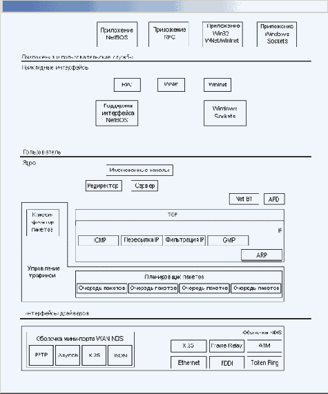 TCP/IP
   Windows XP