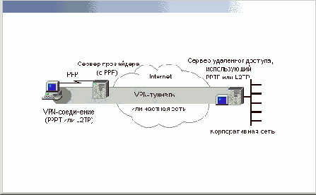 
  (VPN)