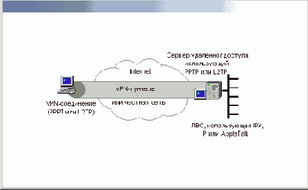 
  (VPN)