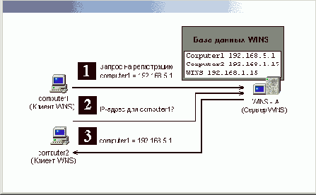     Windows XP
