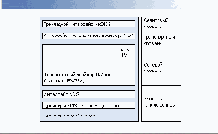 
NWLink